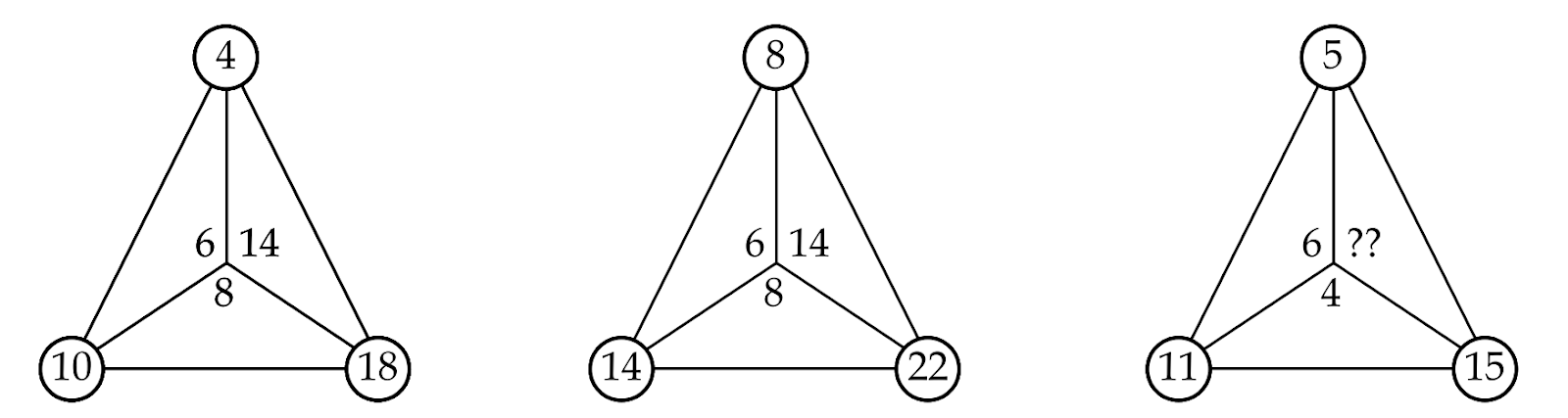 ADRE 2024 Grade IV Paper 1 Q121 - Triangle number puzzle find missing number